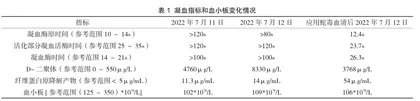 1例尖吻蝮咬伤致脑梗死应用阿替普酶溶栓的临床效果分析