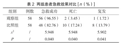 医护一体化急诊急救护理流程应用于急性心肌梗死抢救的效果影响2