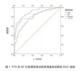 血清铁蛋白及甲状旁腺激素联合检测对急慢性肾衰竭鉴别的价值2