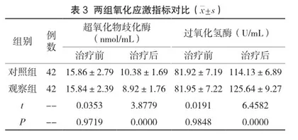 达格列净片联合盐酸二甲双胍片及甘精胰岛素注射液预填充治疗老年2型糖尿病的临床疗效分析3