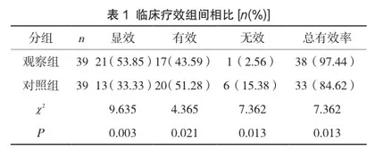 尼可地尔应用于治疗冠心病的效果及对患者心电图QT离散度(QTd)、心律失常发生率的影响研究