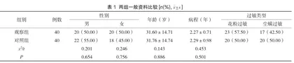 延续性护理在过敏性鼻炎患者中的应用观察
