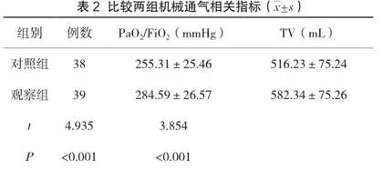 颅脑手术患者术后机械通气中循证护理的效果及对肠内营养并发症的影响2