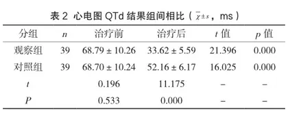 达格列净联合二甲双胍治疗T2DM患者的临床疗效研究
