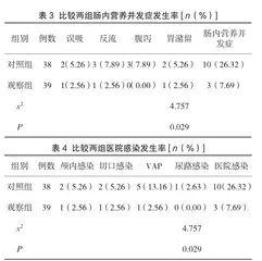 颅脑手术患者术后机械通气中循证护理的效果及对肠内营养并发症的影响3
