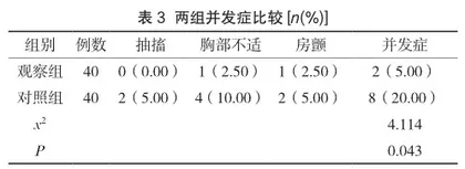 基于护理程序的整体护理在急诊心跳呼吸骤停患者抢救中的应用价值3