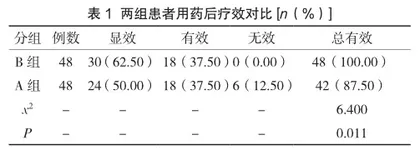 达格列净联合二甲双胍治疗T2DM患者的临床疗效研究1