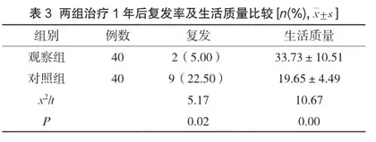 延续性护理在过敏性鼻炎患者中的应用观察3