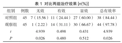 不同剂量甘露醇对高血压脑出血患者治疗效果的比较研究