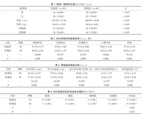 快速康复外科护理措施在结直肠癌患者围术期的应用价值