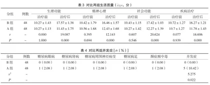 达格列净联合二甲双胍治疗T2DM患者的临床疗效研究3