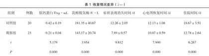 病毒性心肌炎患者护理中应用综合性护理干预的价值及肌钙蛋白T分析1