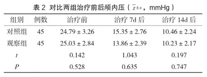 不同剂量甘露醇对高血压脑出血患者治疗效果的比较研究2