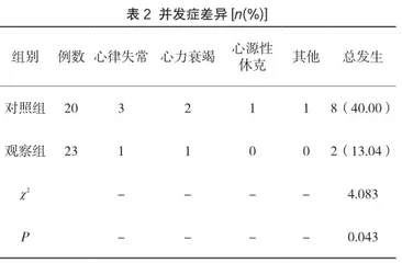 病毒性心肌炎患者护理中应用综合性护理干预的价值及肌钙蛋白T分析2
