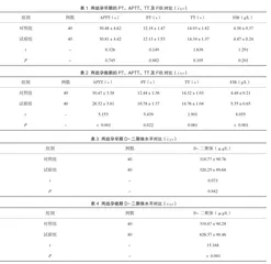 D-二聚体和凝血4项检测在孕妇产前检查中的应用1