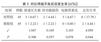 不同剂量甘露醇对高血压脑出血患者治疗效果的比较研究3
