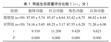 延续性护理模式对重症病毒性脑炎后遗症儿童生存质量的改善效果观察1