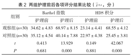 延续性护理模式对重症病毒性脑炎后遗症儿童生存质量的改善效果观察2
