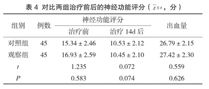 不同剂量甘露醇对高血压脑出血患者治疗效果的比较研究4