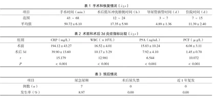 经尿道前列腺等离子电切术治疗老年前列腺脓肿的疗效分析