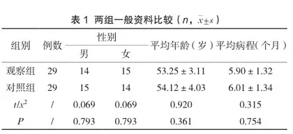 叙事护理的心理干预对冠心病心绞痛患者知识掌握评分及SAS评分的影响研究