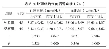 不同剂量甘露醇对高血压脑出血患者治疗效果的比较研究5