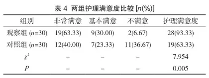 延续性护理模式对重症病毒性脑炎后遗症儿童生存质量的改善效果观察4
