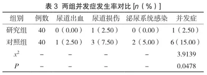 中医针灸联合康复护理对脊髓损伤后神经源性膀胱患者膀胱功能恢复的影响2