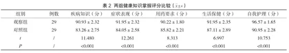 叙事护理的心理干预对冠心病心绞痛患者知识掌握评分及SAS评分的影响研究2