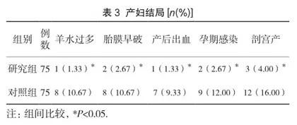饮食及运动联合干预在妊娠期糖尿病患者中的应用效果3
