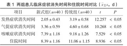 机械振动排痰伴童趣化心理护理在支气管肺炎患儿中的应用