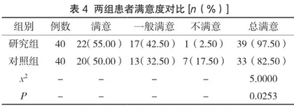 中医针灸联合康复护理对脊髓损伤后神经源性膀胱患者膀胱功能恢复的影响3