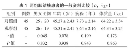 持续质量改进护理对肺结核患者肺功能及生活质量的影响分析