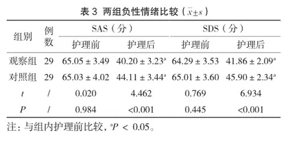 叙事护理的心理干预对冠心病心绞痛患者知识掌握评分及SAS评分的影响研究3