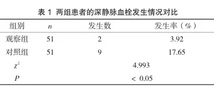 低分子肝素钙联合间歇气压治疗预防ICU重症患者深静脉血栓形成效果观察