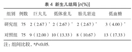 饮食及运动联合干预在妊娠期糖尿病患者中的应用效果4
