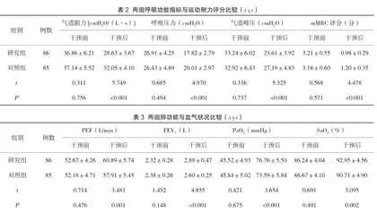 体外膈肌起搏治疗结合呼吸训练法对慢阻肺患者呼吸功能及运动耐力的影响1