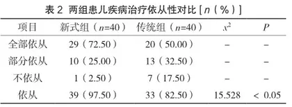 机械振动排痰伴童趣化心理护理在支气管肺炎患儿中的应用2