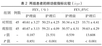 持续质量改进护理对肺结核患者肺功能及生活质量的影响分析1