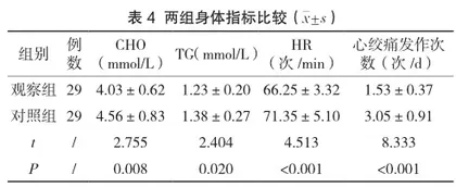 叙事护理的心理干预对冠心病心绞痛患者知识掌握评分及SAS评分的影响研究4