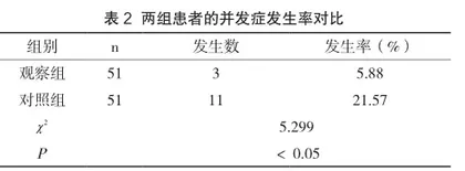 低分子肝素钙联合间歇气压治疗预防ICU重症患者深静脉血栓形成效果观察2