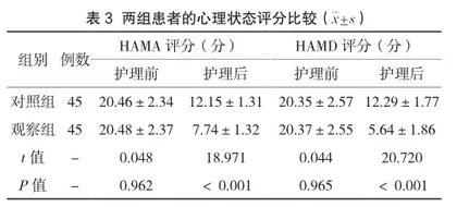 持续质量改进护理对肺结核患者肺功能及生活质量的影响分析2