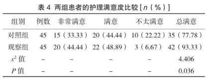 持续质量改进护理对肺结核患者肺功能及生活质量的影响分析3