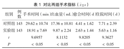超声引导下微创旋切术治疗乳腺良性肿瘤的临床效果评价