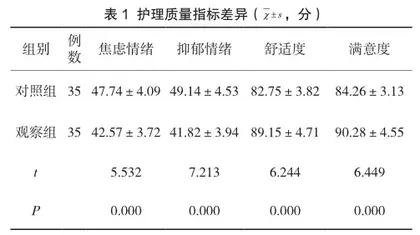 舒适护理在肝癌患者介入护理中的应用效果1
