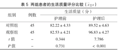 持续质量改进护理对肺结核患者肺功能及生活质量的影响分析4