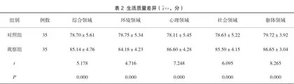 舒适护理在肝癌患者介入护理中的应用效果2