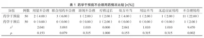 分析药学干预对喹诺酮类抗菌药物临床合理用药的影响