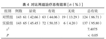 超声引导下微创旋切术治疗乳腺良性肿瘤的临床效果评价4
