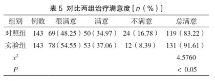 超声引导下微创旋切术治疗乳腺良性肿瘤的临床效果评价5